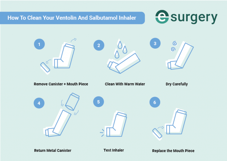 ᐅ How To Properly Clean Your Blue Asthma Inhaler ESurgery