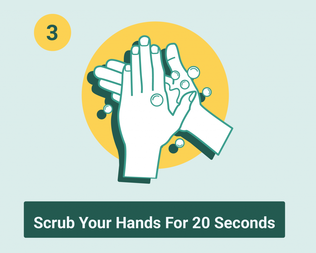 Illustration of hands rubbing soap together into palms, illustration reads scrub your hands for 20 seconds | 5 Steps to Hand Washing | e-Surgery 