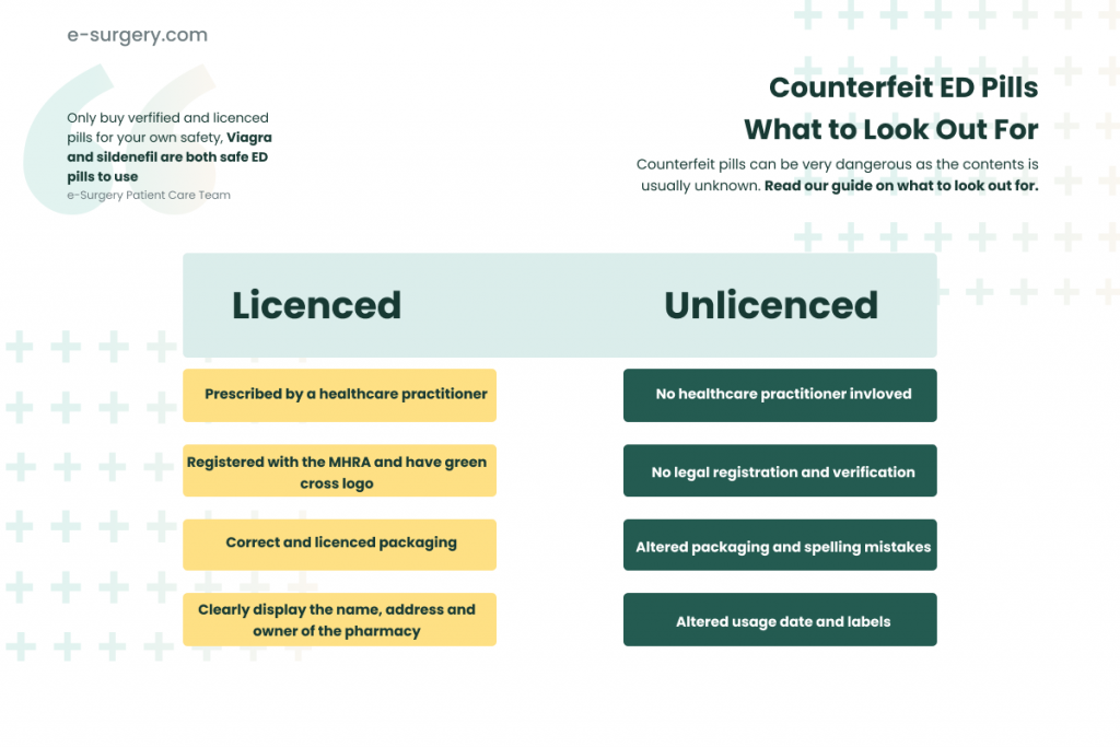 counterfeit pills - what is sildamax