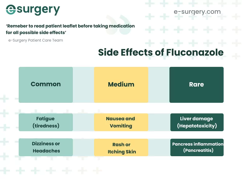 can you buy fluconazole over the counter?