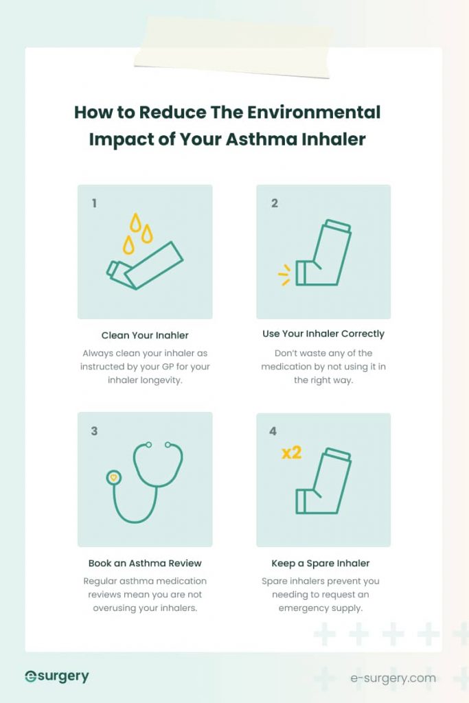 how to recycle inhalers inforgraphic