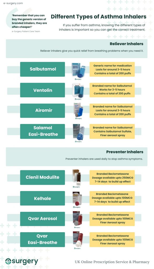 Chart comparing different types of asthma inhaler from e-Surgery