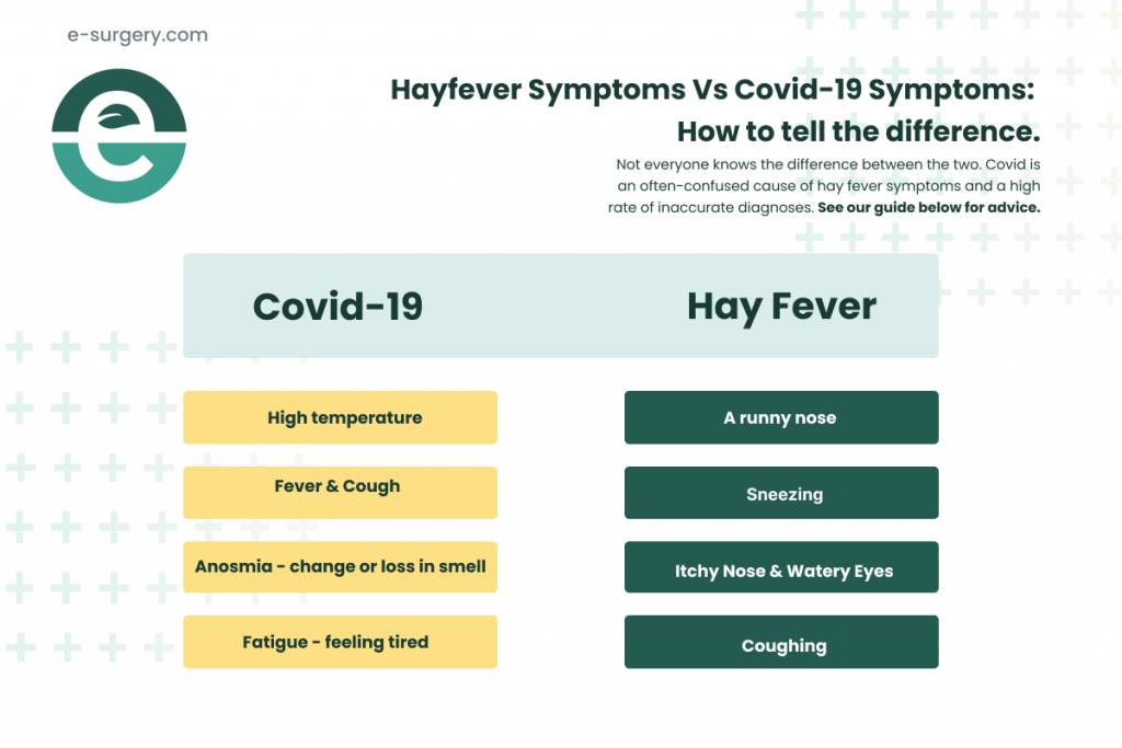 Hay Fever Symptoms Vs. Covid Symptoms infographic | e-surgery