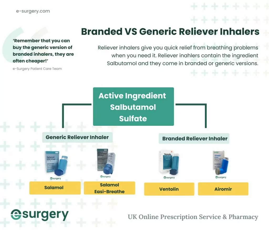 Ventolin Vs Albuterol