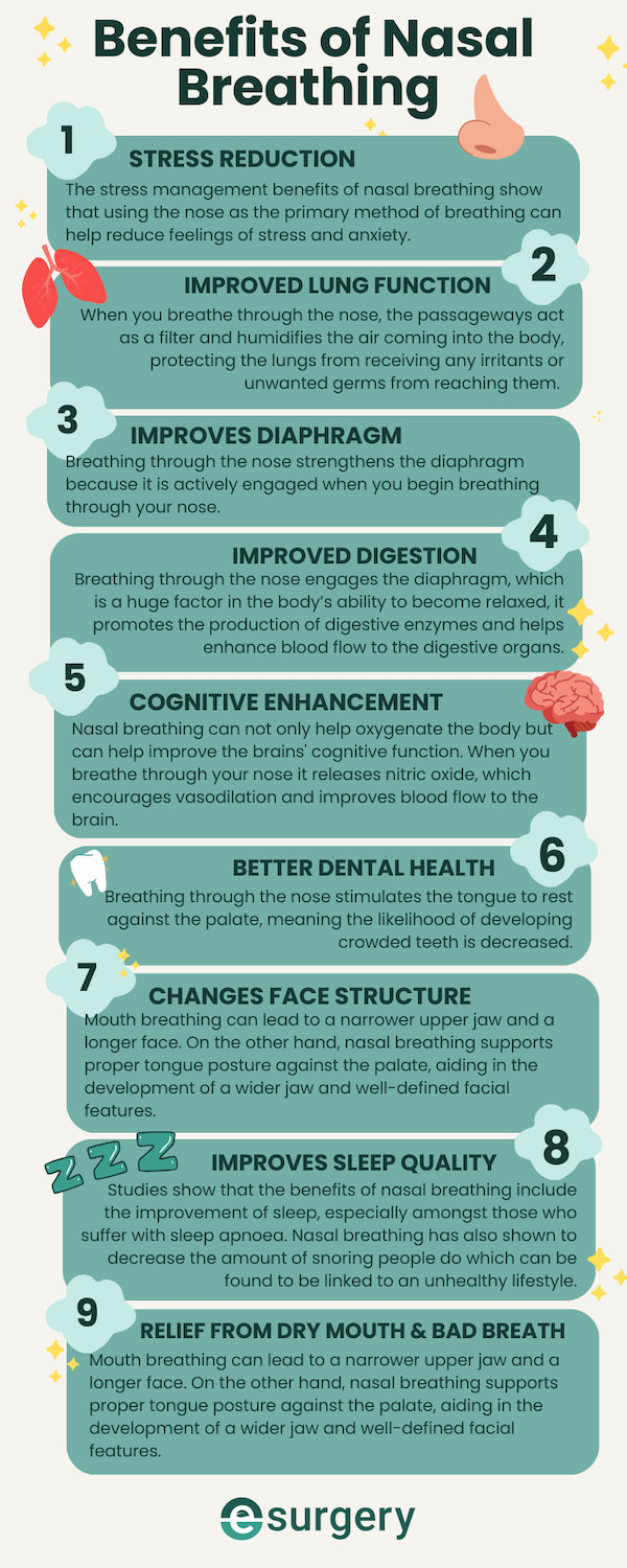 The Top 10 Benefits Of Nasal Breathing | E-Surgery