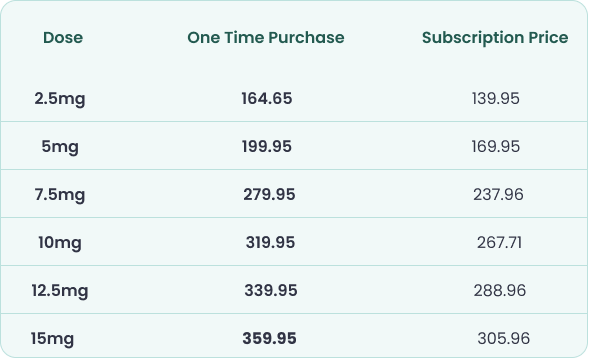 New Prices - Mounjaro
