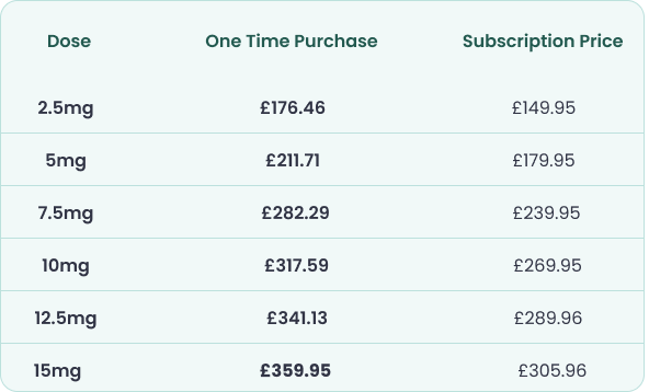 Mounjaro Prices 7th April 2026