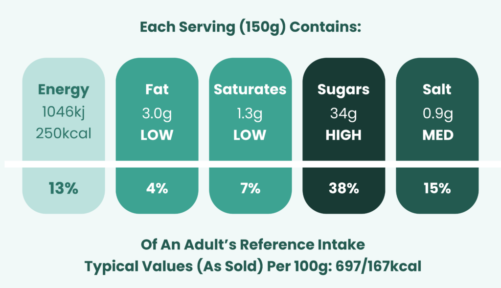 Nutritional badge
