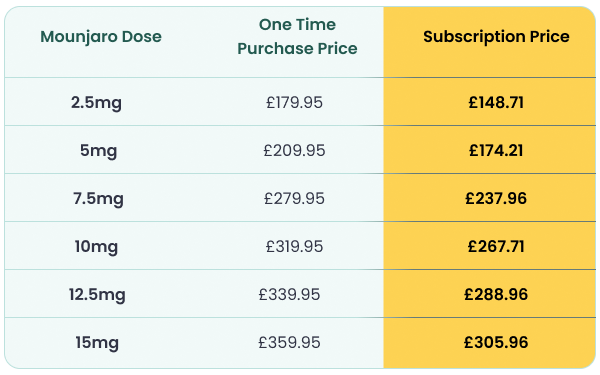 Our Updated Mounjaro Prices