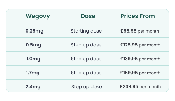 Switching From Mounjaro to Wegovy: What You Need to Know - Our Wegovy Prices