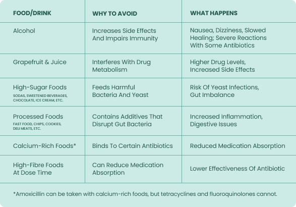 Foods to Avoid While on Antibiotics