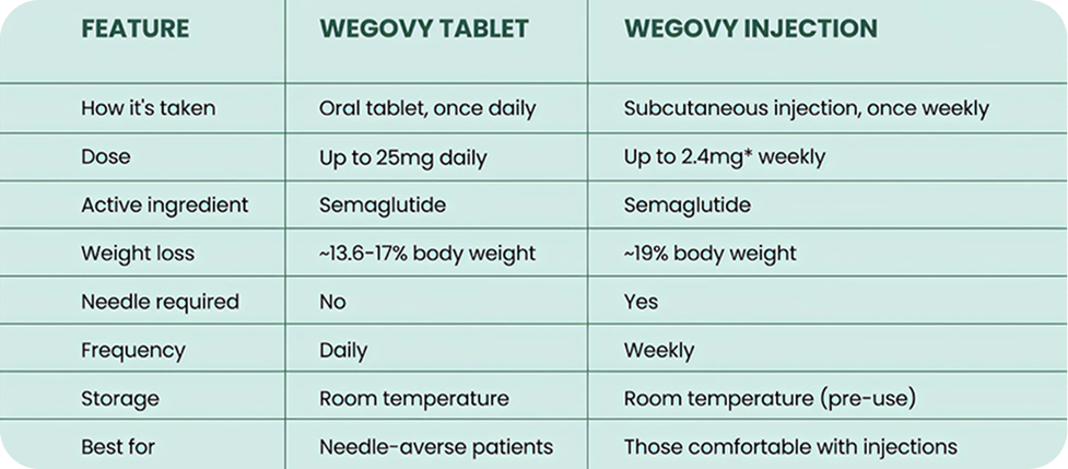 comparison table