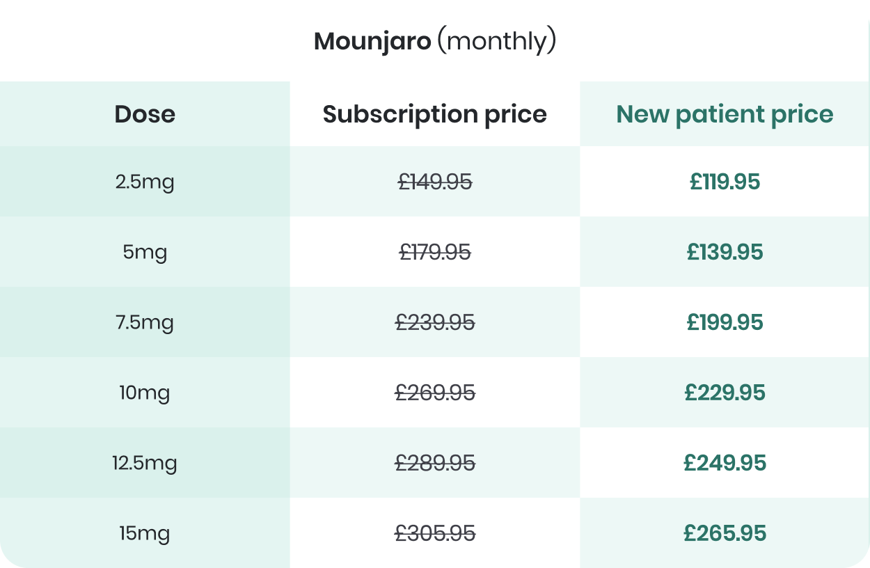 Mounjaro Price Table