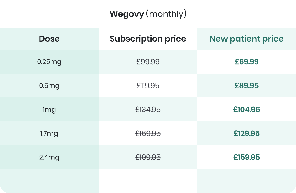 Wegovy Price Table