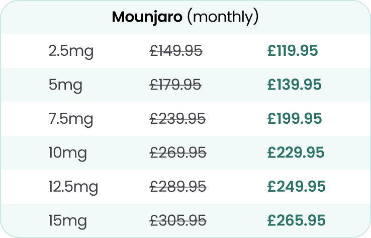 Mounjaro price chart