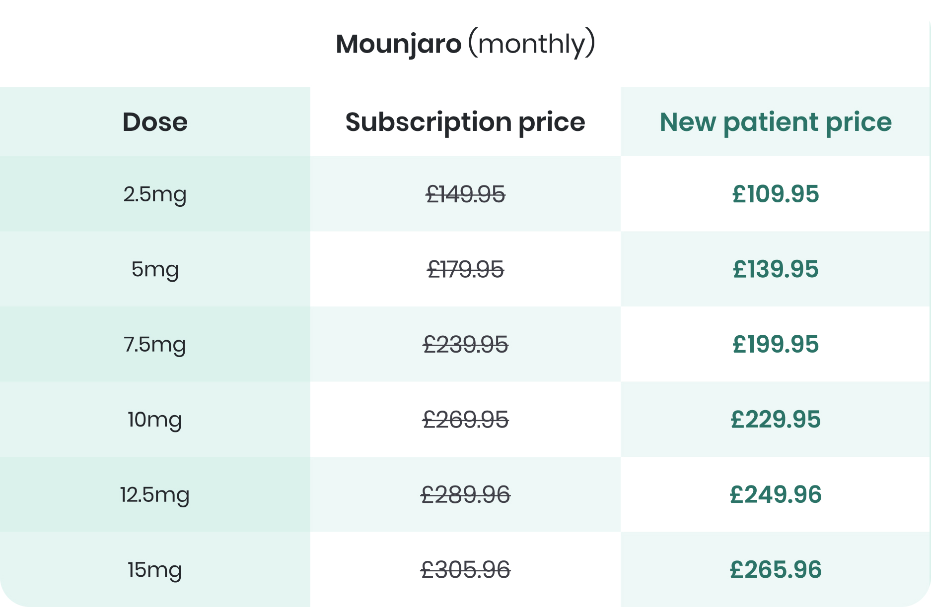 Mounjaro price table