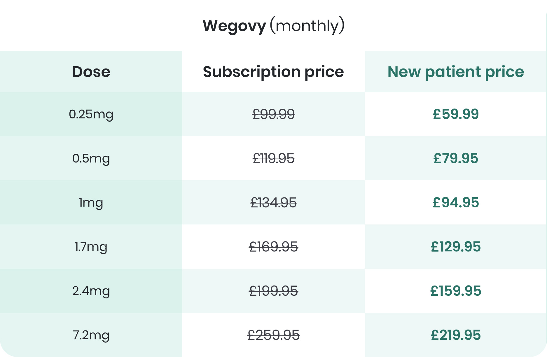 wegovy price table